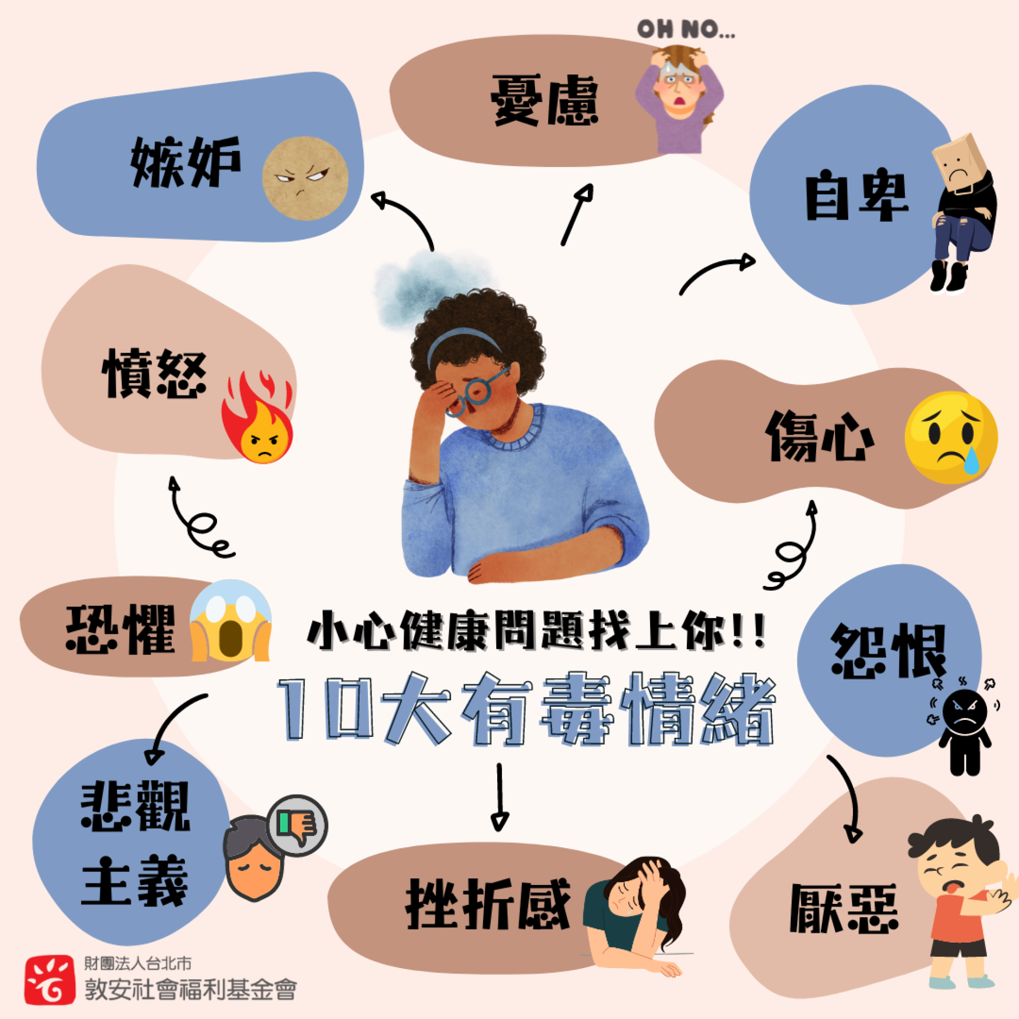 10大有毒情緒導致健康問題，全身上下都有影響❗️】::敦安消息::敦安社會福利基金會